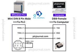 Mitsubishi SC-09 FX-Series PLC Programming Cable [DIY-Cable]