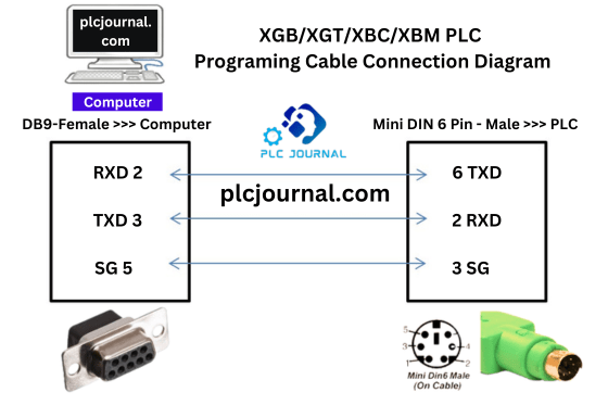 [DIY-Cable] PLC “LSLG” Programing Cable1