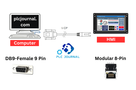 Connecting Fuji/Hakko HMI to PC via RS232 Port: