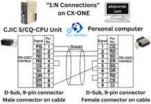 PLC OMRON Programing Cable for CJCSCQ-Series