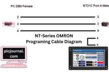 HMI Communication Cable