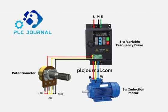 CAN A VFD BE INSTALLED ON ANY MOTOR?