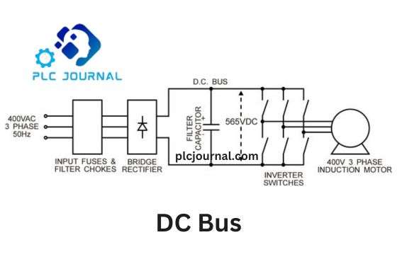 DC Bus