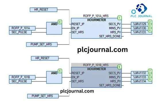 Function Block Diagram