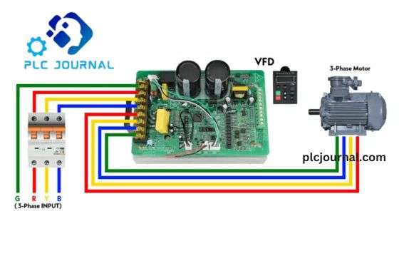 HOW DOES A VARIABLE FREQUENCY DRIVE WORK