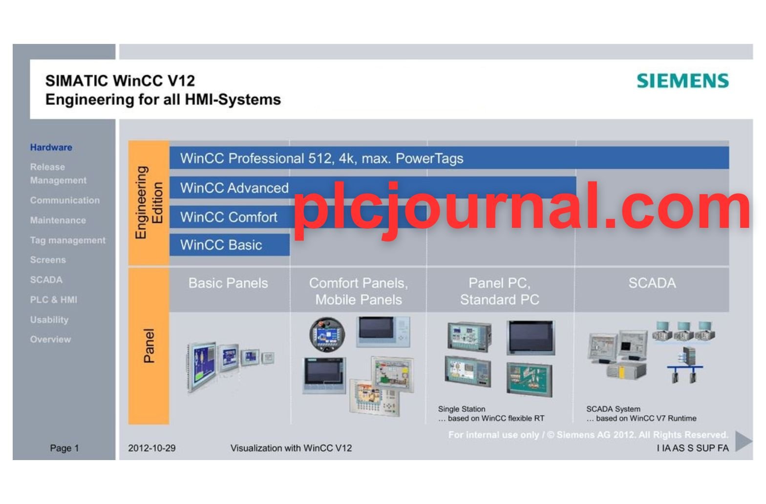 Free Download TIA Portal V12 Full Package (Google Drive) - 2024